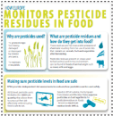 Infographic: How Europe monitors pesticide residues in food