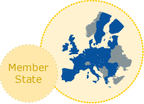 Member states