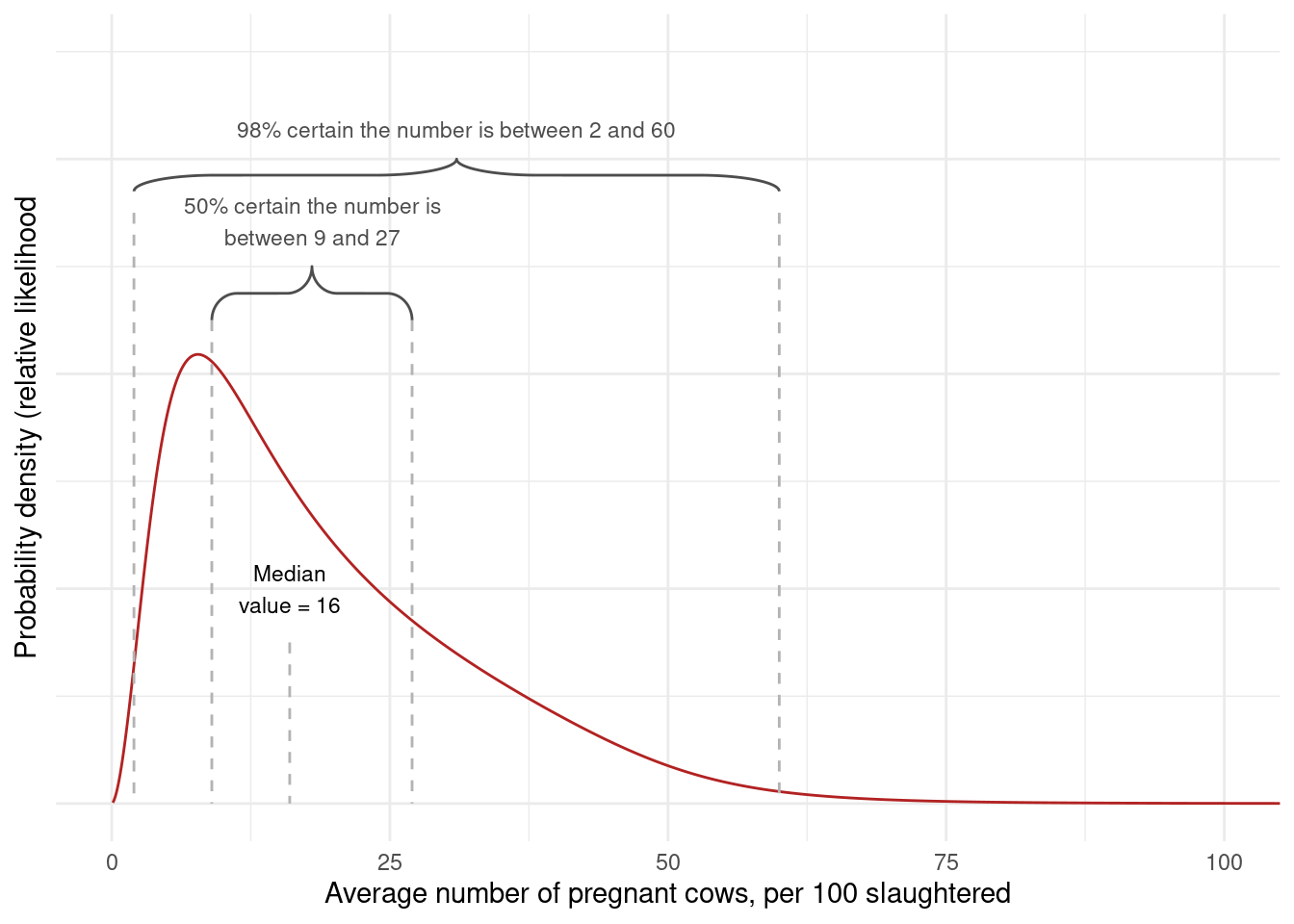 Example of a PDF graph